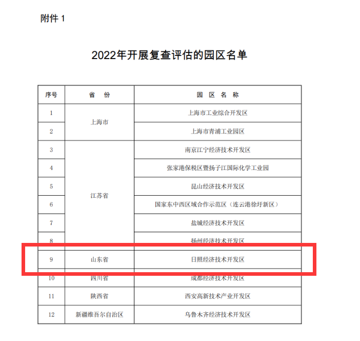 1658222674355000.png 園區(qū)名單.png