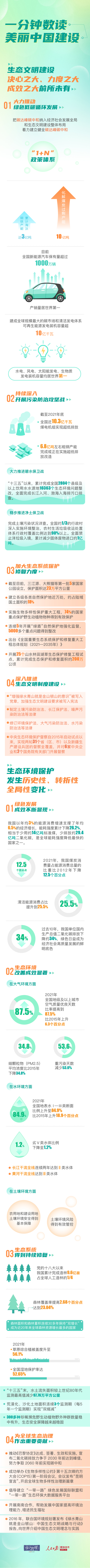 1659343317999440.png 數(shù)讀美麗中國.png